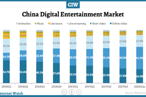 如何透过短视频营销，在中国拓展品牌影响力
